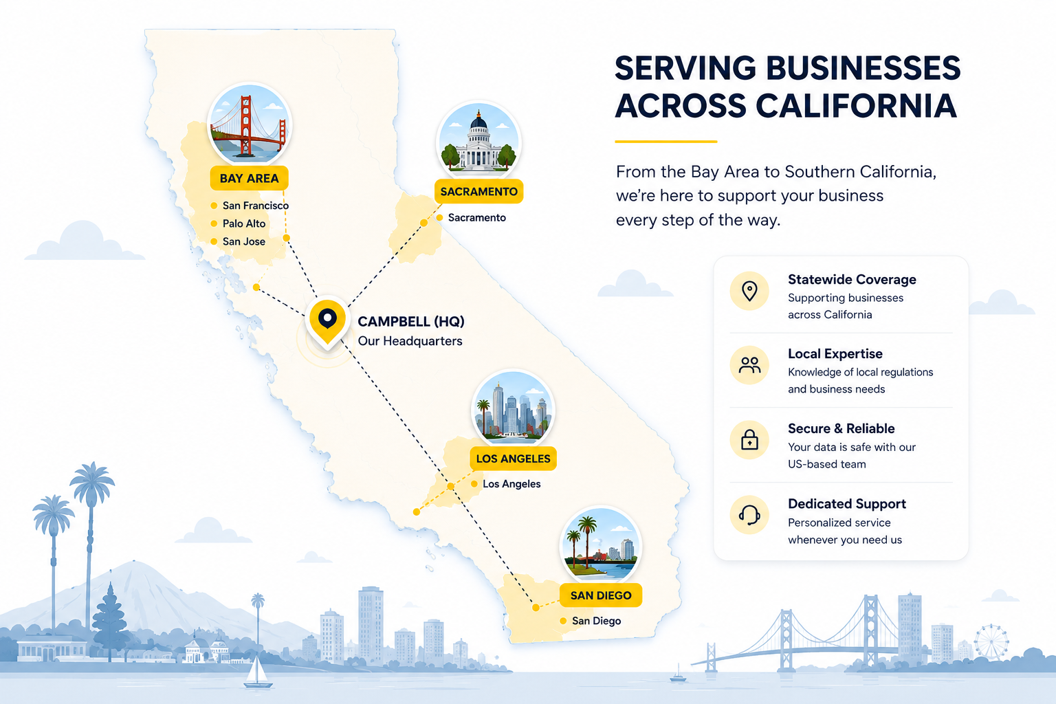 California Service Area Map