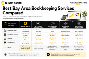 Best Bay Area Bookkeeping Services Compared